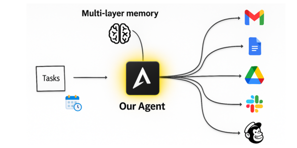 AgentsUp AI Agents